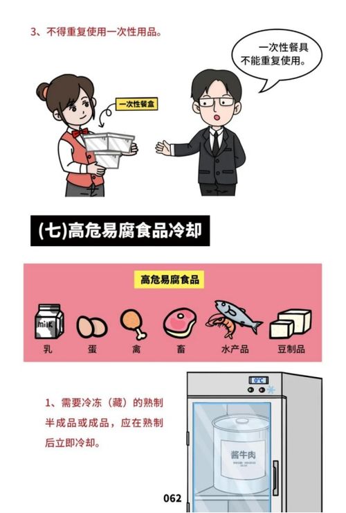 餐飲服務(wù)食品安全操作規(guī)范宣傳冊發(fā)布